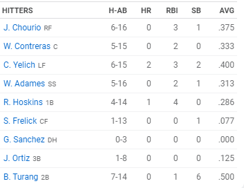 Twins Paddack Vs Brewers Ross 4 3 24 12 10pm Page 6 Archived