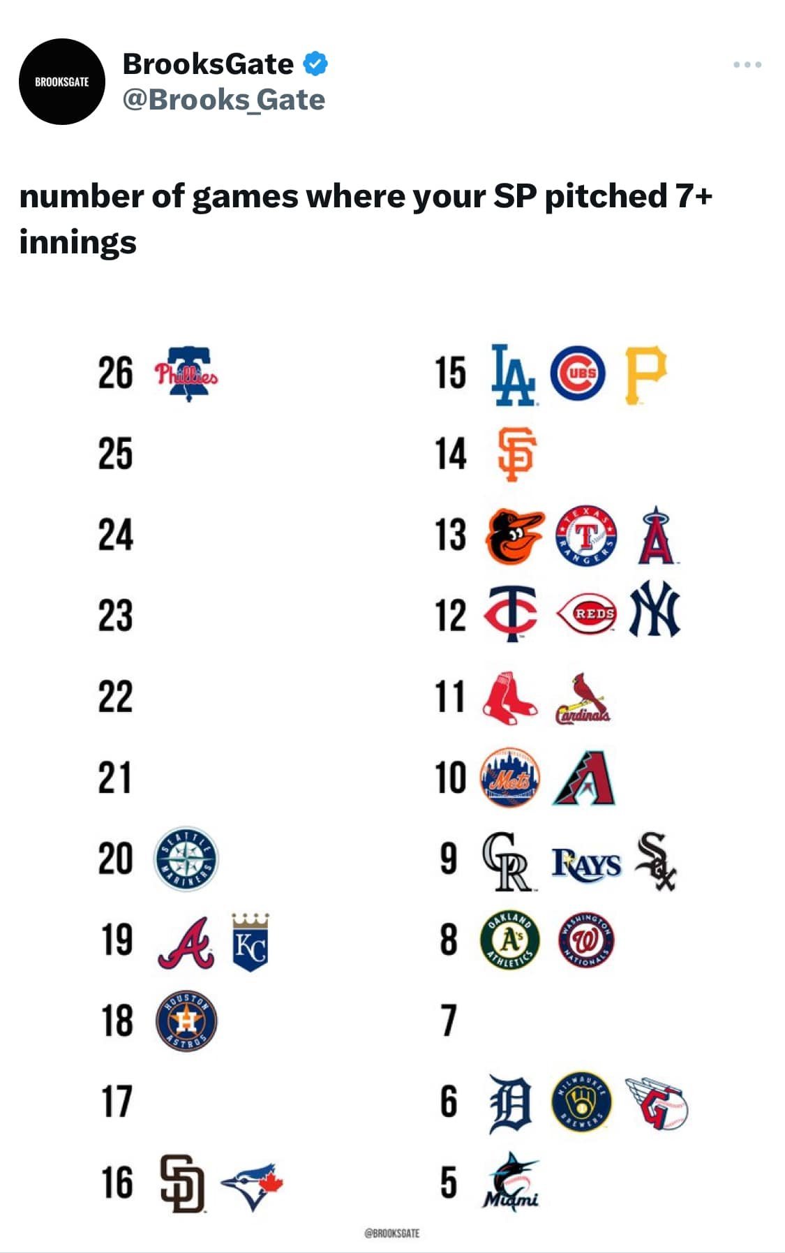 Marlins Meyer Vs Brewers Civale 7 27 24 6 10pm Page 7