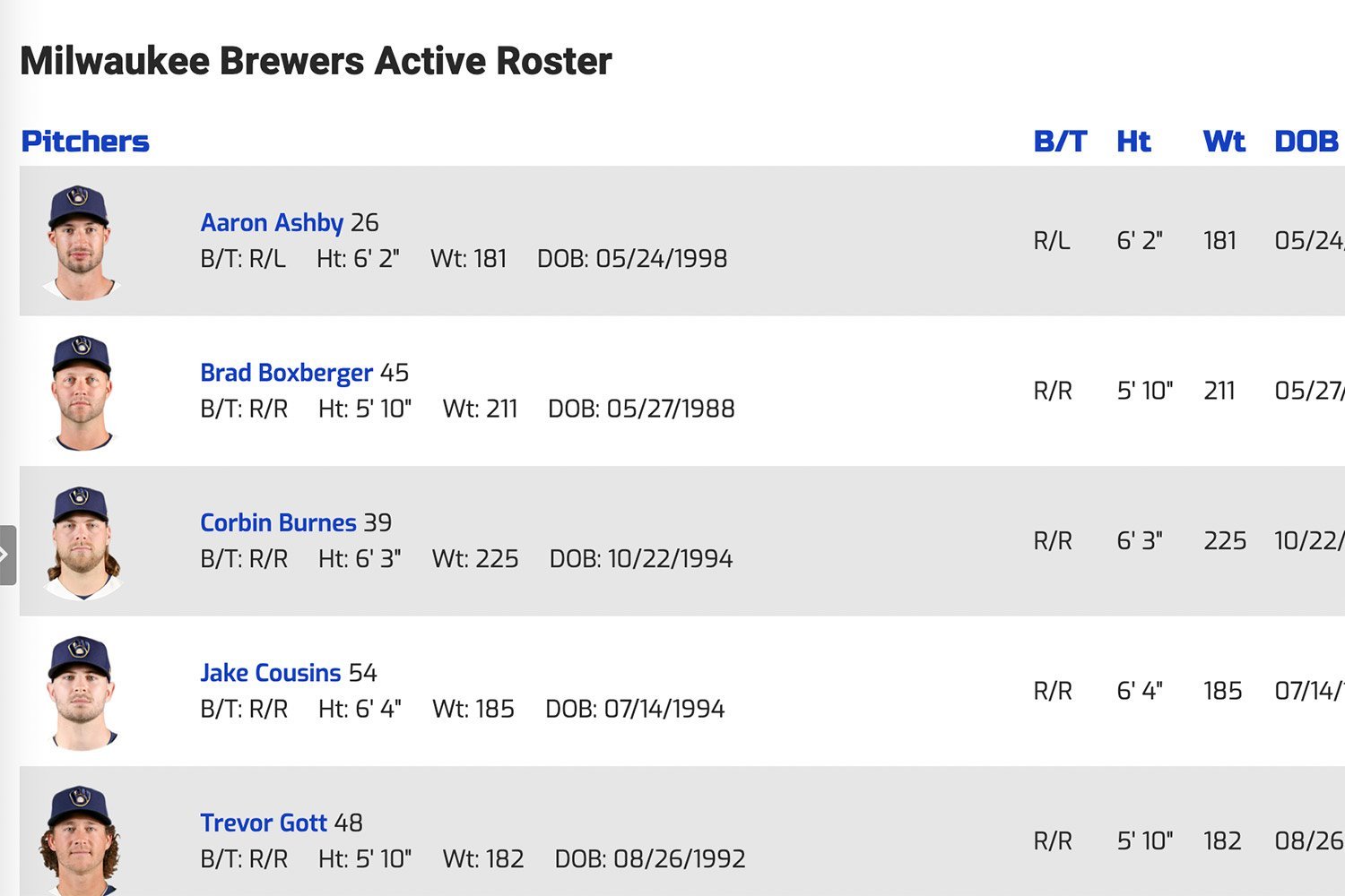 Introducing Man And Active Rosters Battle Your Tail Off Brewer