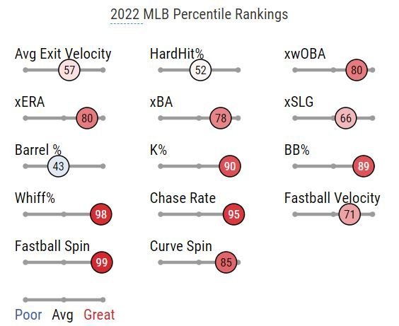 Burnes Statcast.JPG