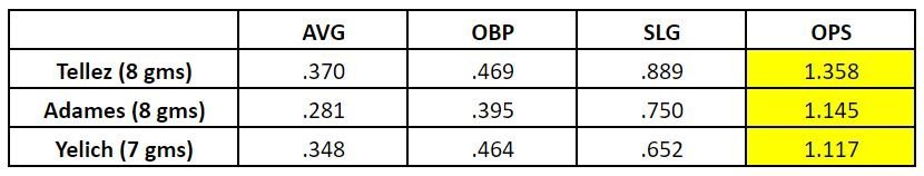 Brewers Last Week Power.JPG