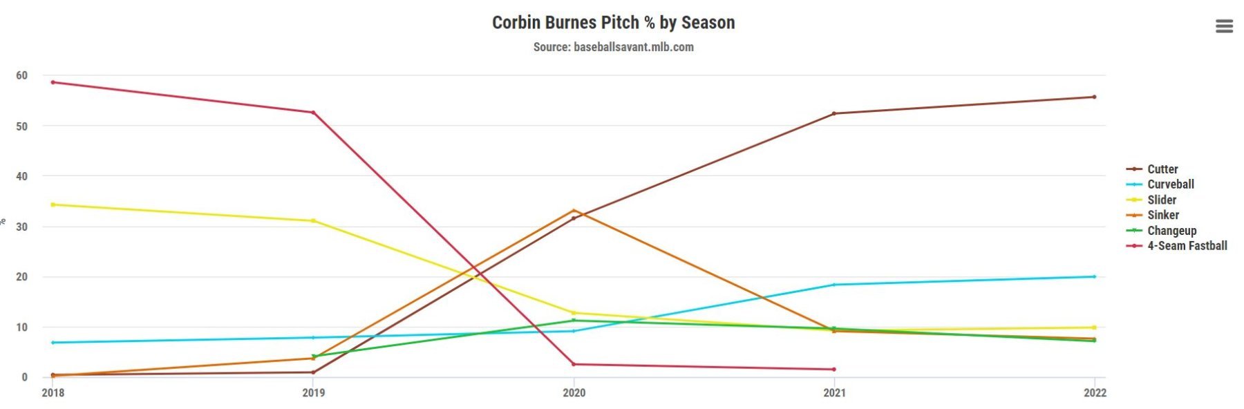 Burnes Pitch use graph.JPG