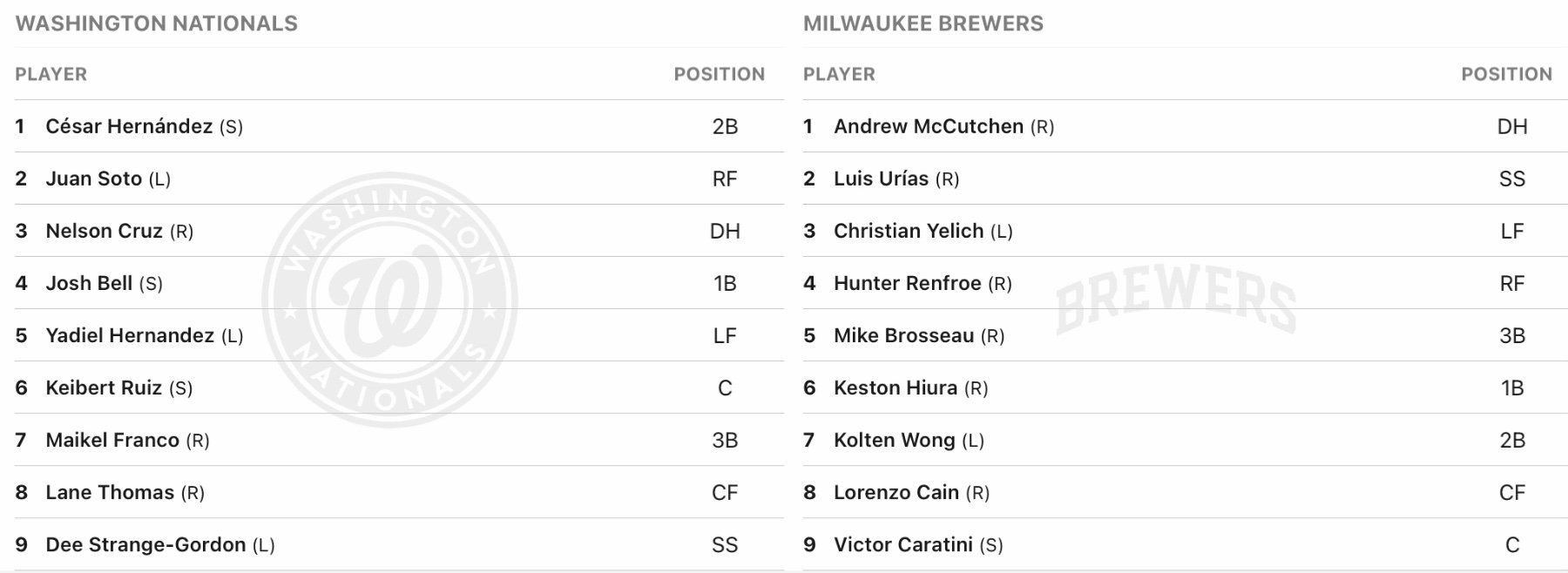 Hunter Renfroe's Role with the Brewers Versus Right-Handed Pitching -  Brewers - Brewer Fanatic