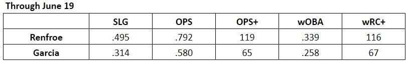 Garcia vs Renfroe.JPG