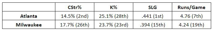 Atlanta Milwaukee K Stuff.JPG