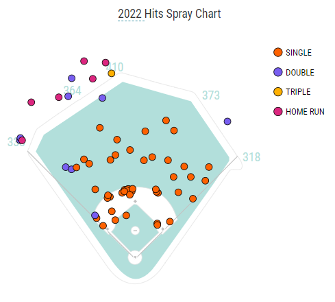 mancini Spray chart.PNG