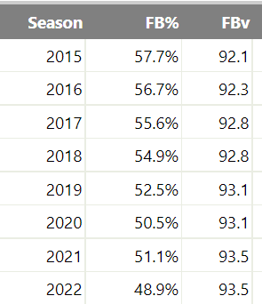 MLB Fastball use.PNG