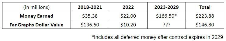 Yelich Salary.JPG