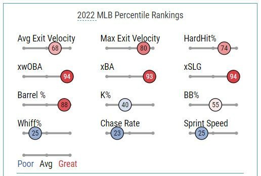 JD Martinez Statcast.JPG