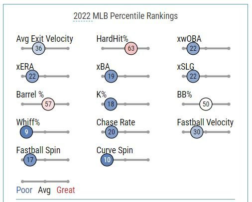 Wacha Statcast.JPG