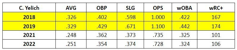 Why Willy Adames's Slump Might Be (Finally) Ending - Brewers - Brewer  Fanatic