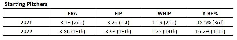 Starters stats.JPG