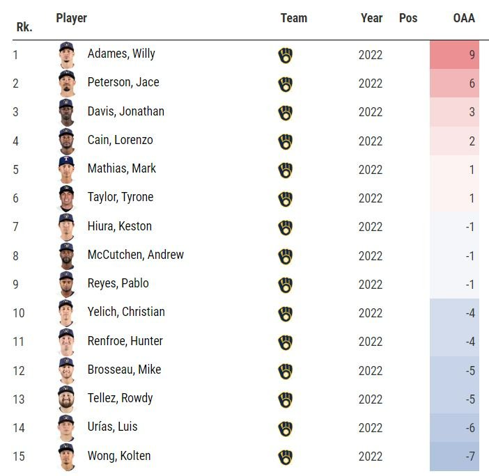 Brewers defense.JPG