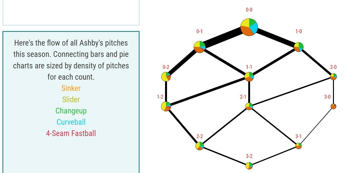 Asbhy 0-2 usage.JPG