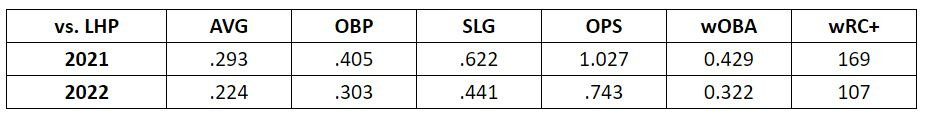 McCutchen vs LHP.JPG