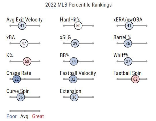 Lauer Statcast.JPG