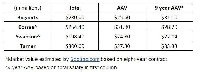 shortstop contracts.JPG