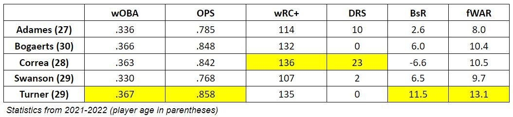 shortstop comparison.JPG