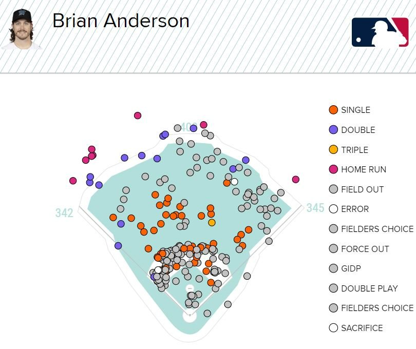 Anderson 2022 spray shart amfam.JPG