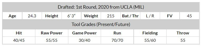 Mitchell Fangraphs.JPG