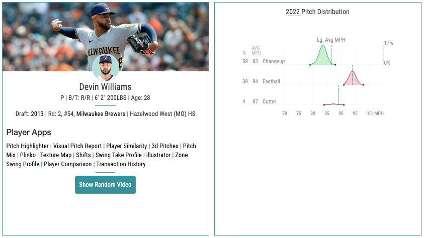 Devin Williams, June 1~ 12, 2022 (5G)