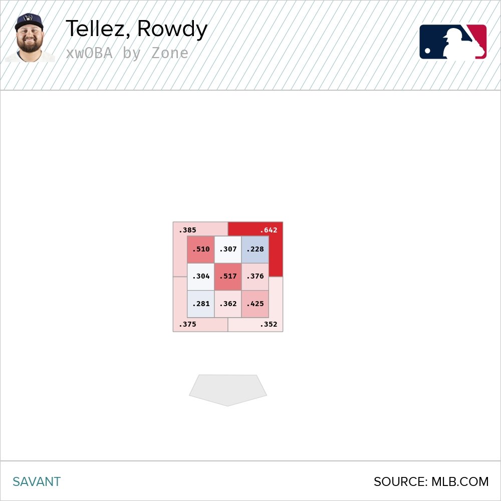 Tellez xwOBA by Zone s 2021.jpg