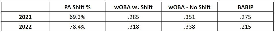 Tellez Shift Numbers.JPG