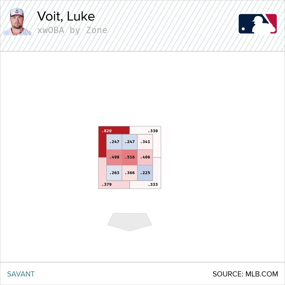 Voit xwOBA by Zone s 2021.jpg