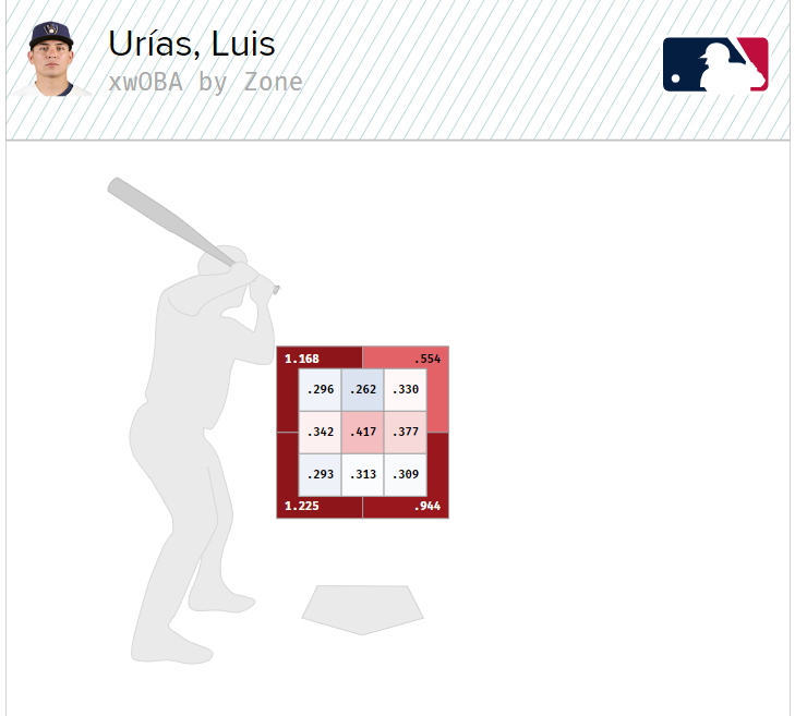 Get to Know Luis Urias  He's happy to be playing on the Brewers instead of  against them this season, and we're happy he is, too! Get to know Luis Urias,  courtesy