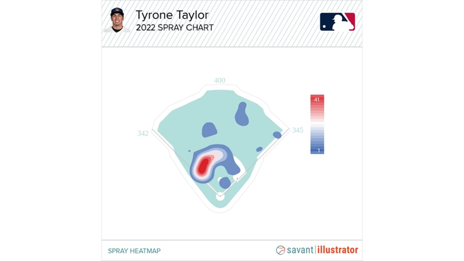 Never Count Out Tyrone Taylor - Brewers - Brewer Fanatic