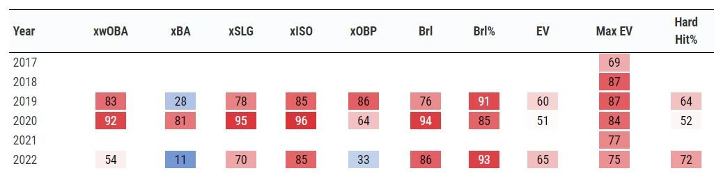 Voit Statcast Numbers.JPG