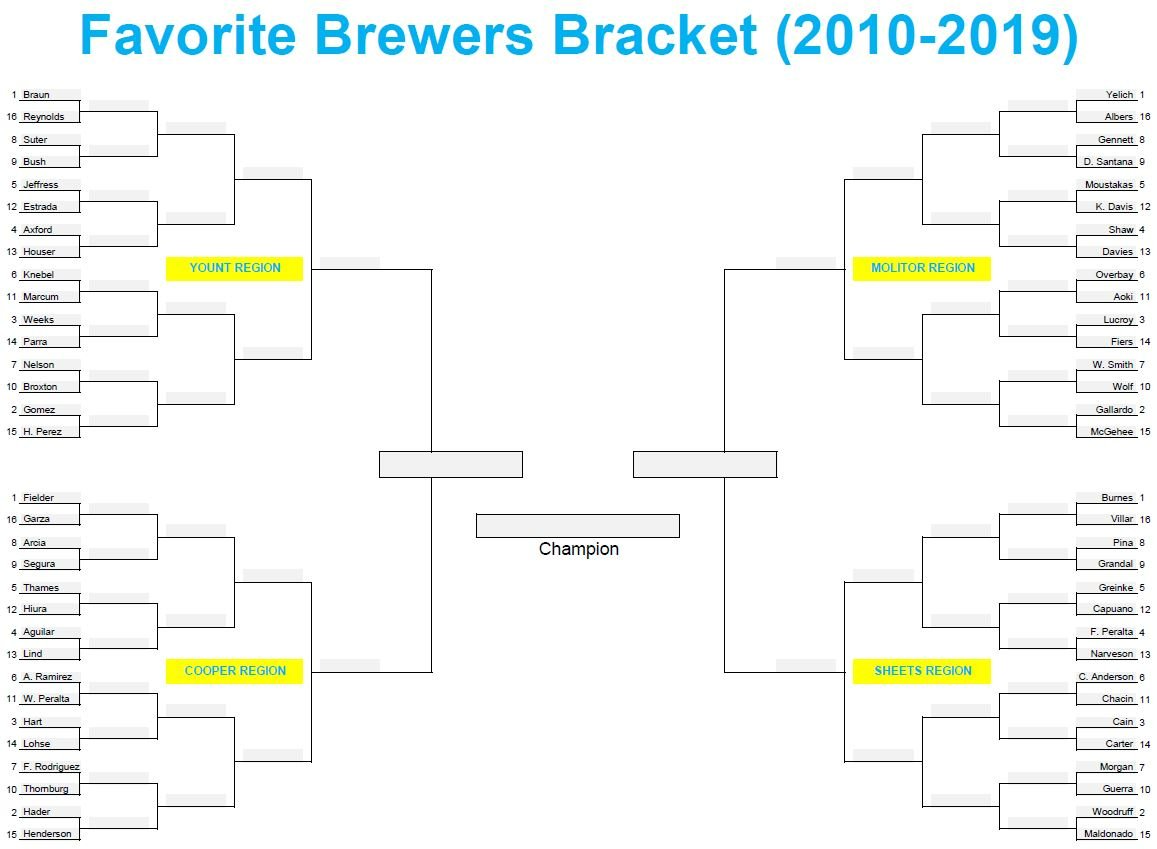 Favorite Brewers Bracket (2010-2019): Sheets Region, Round 1