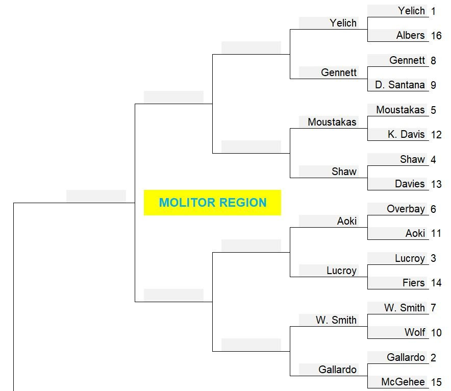2nd round, Molitor Region.JPG