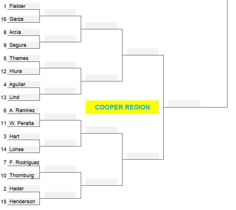 1st round, Cooper Region.JPG