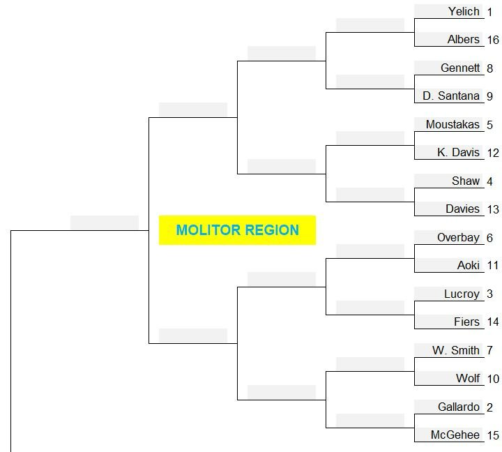 1st round, Molitor Region.JPG