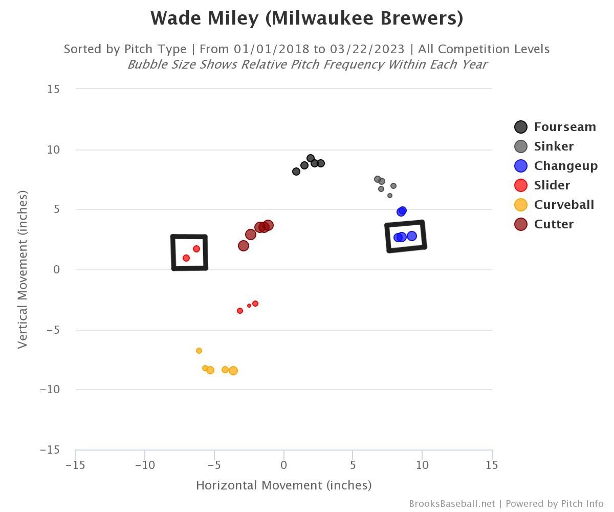 Counsell's Confusing Late-Game Decisions Sink the Brewers - Brewers -  Brewer Fanatic