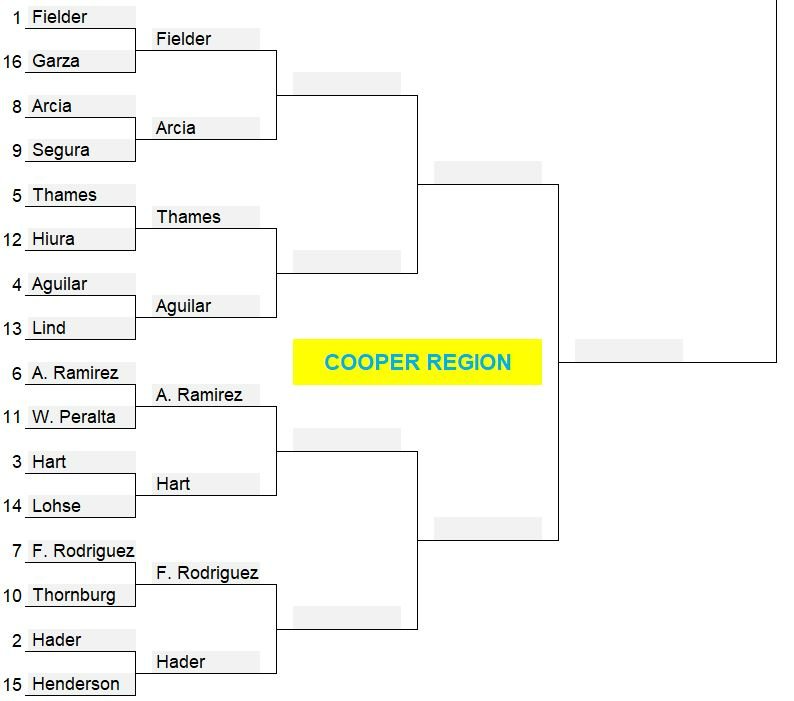 Favorite Brewers Bracket (2010-2019): Sheets Region, Round 1