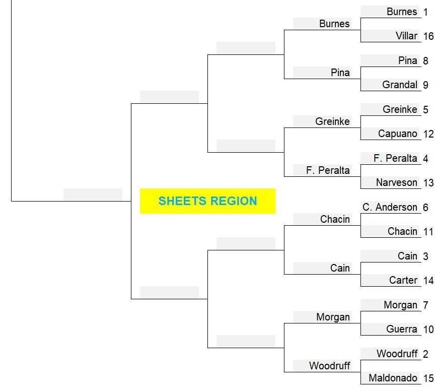 2nd round, Sheets Region.JPG