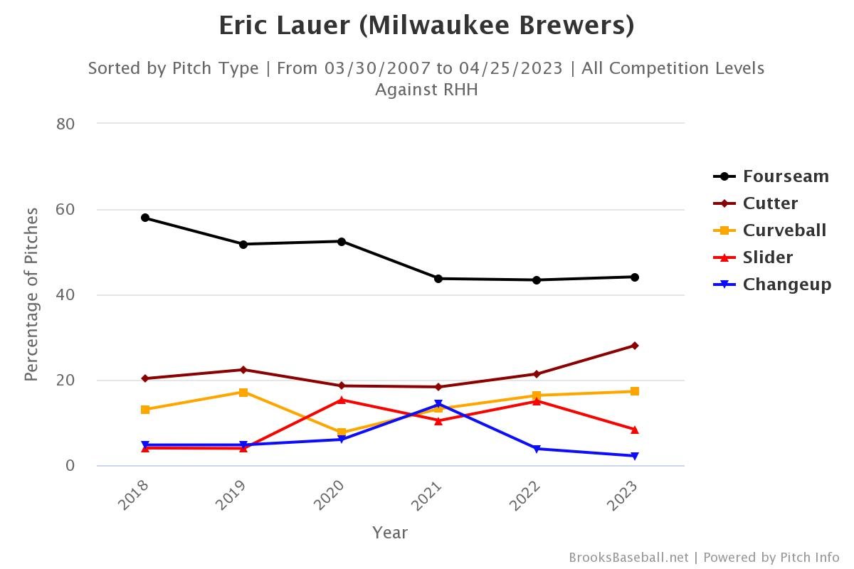 Lauer Usage v RHH.jpeg
