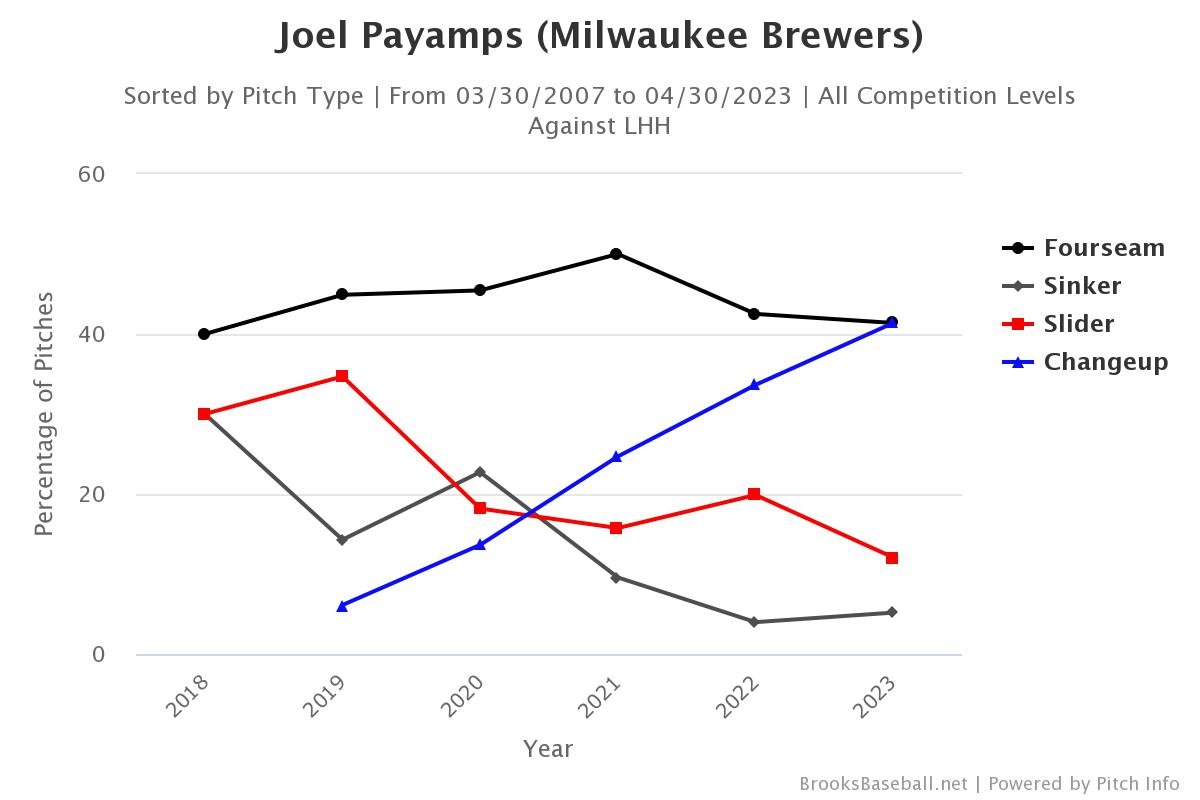 Brooksbaseball-Chart (34).jpeg