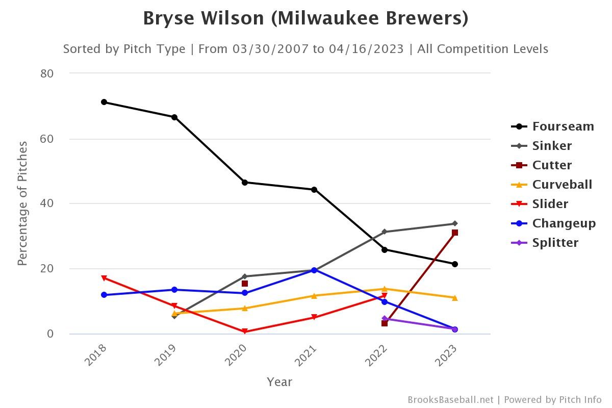 Brooksbaseball-Chart (20).jpeg