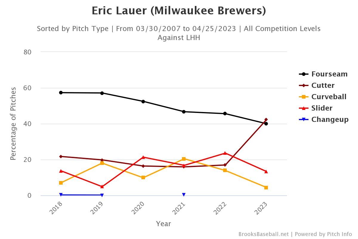 Lauer Usage v LHH.jpeg