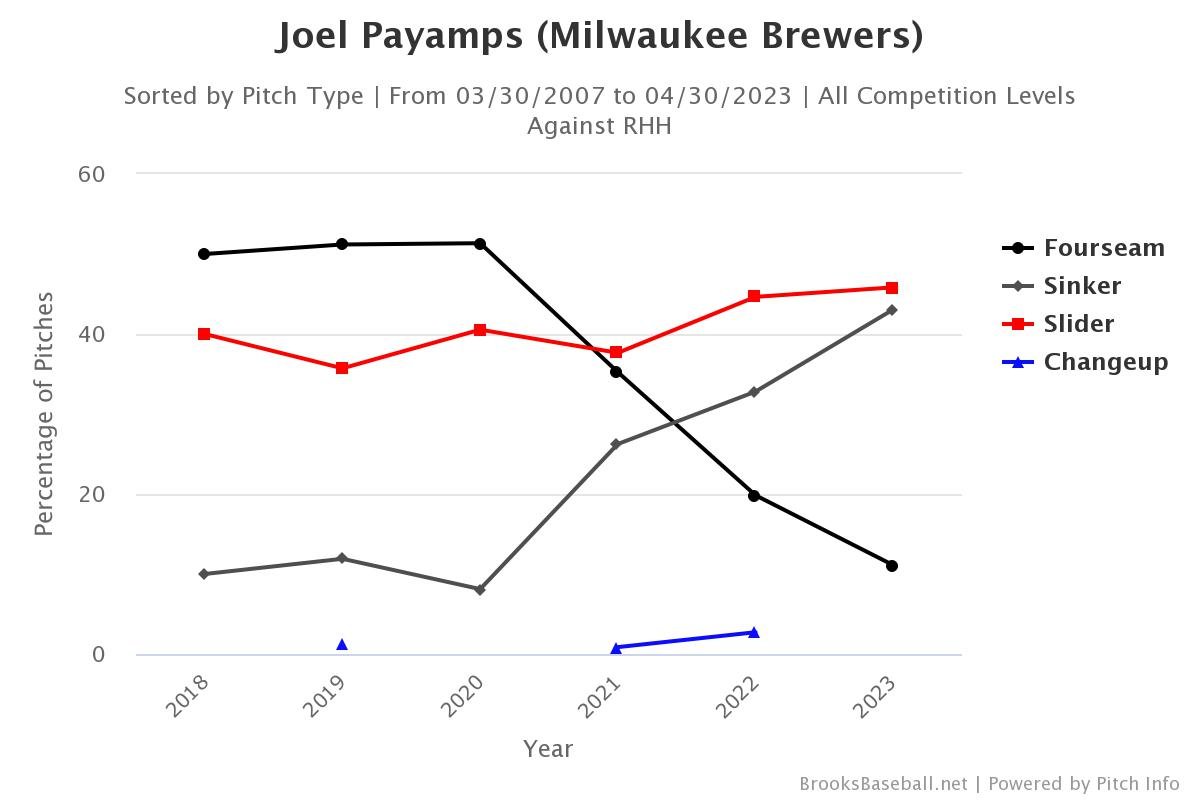 Brooksbaseball-Chart (33).jpeg