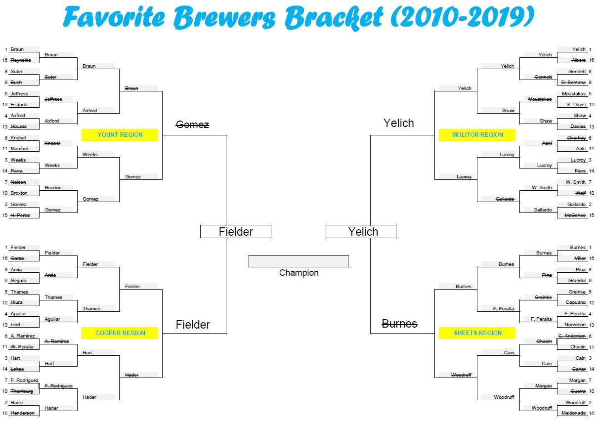Full Bracket, Championship.JPG