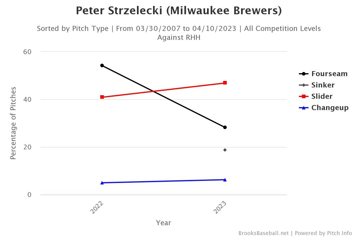 Brooksbaseball-Chart (18).jpeg