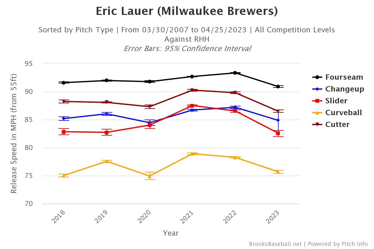 Lauer's Sagging Velo.jpeg