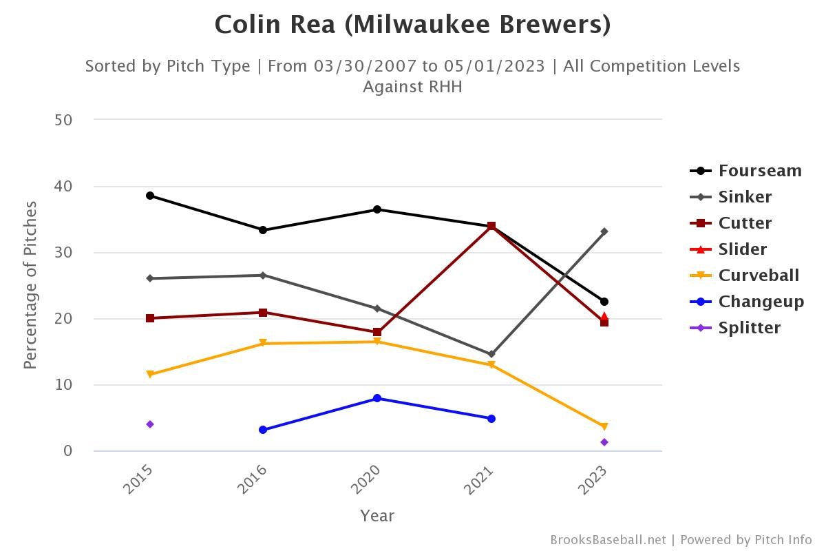 Brooksbaseball-Chart (35).jpeg