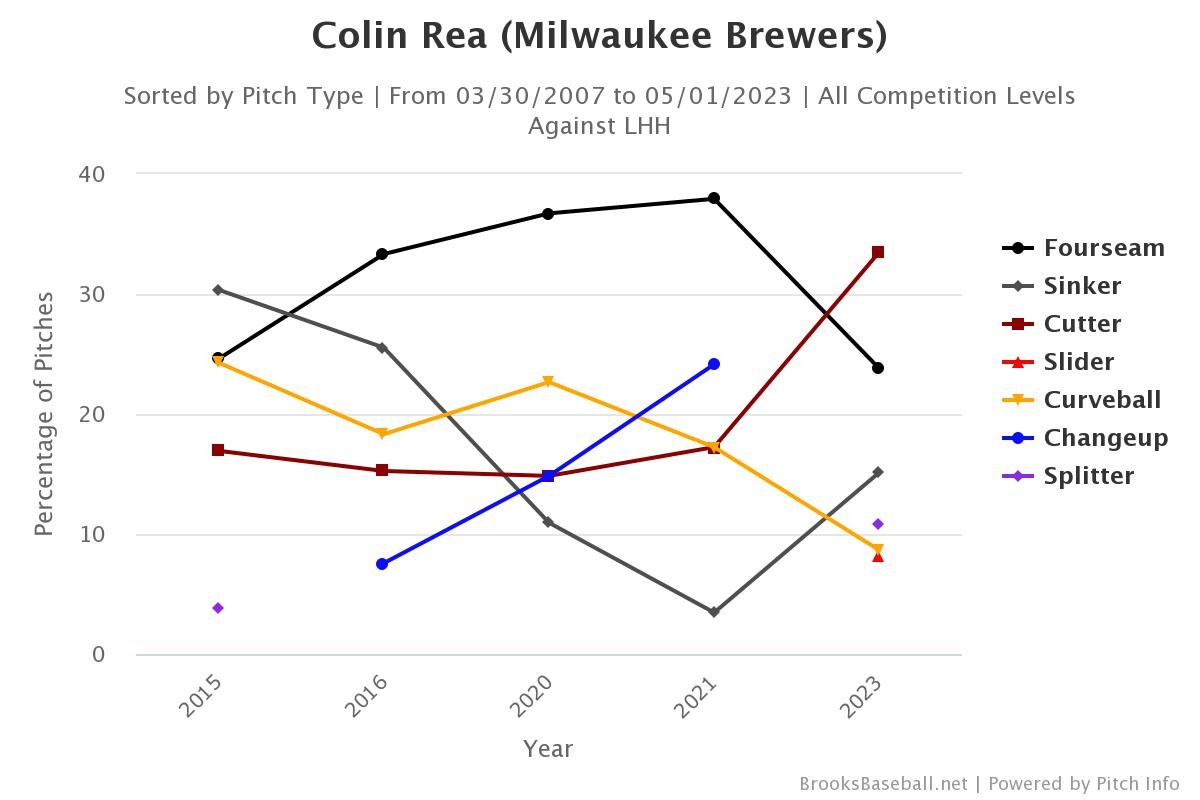 Brooksbaseball-Chart (36).jpeg