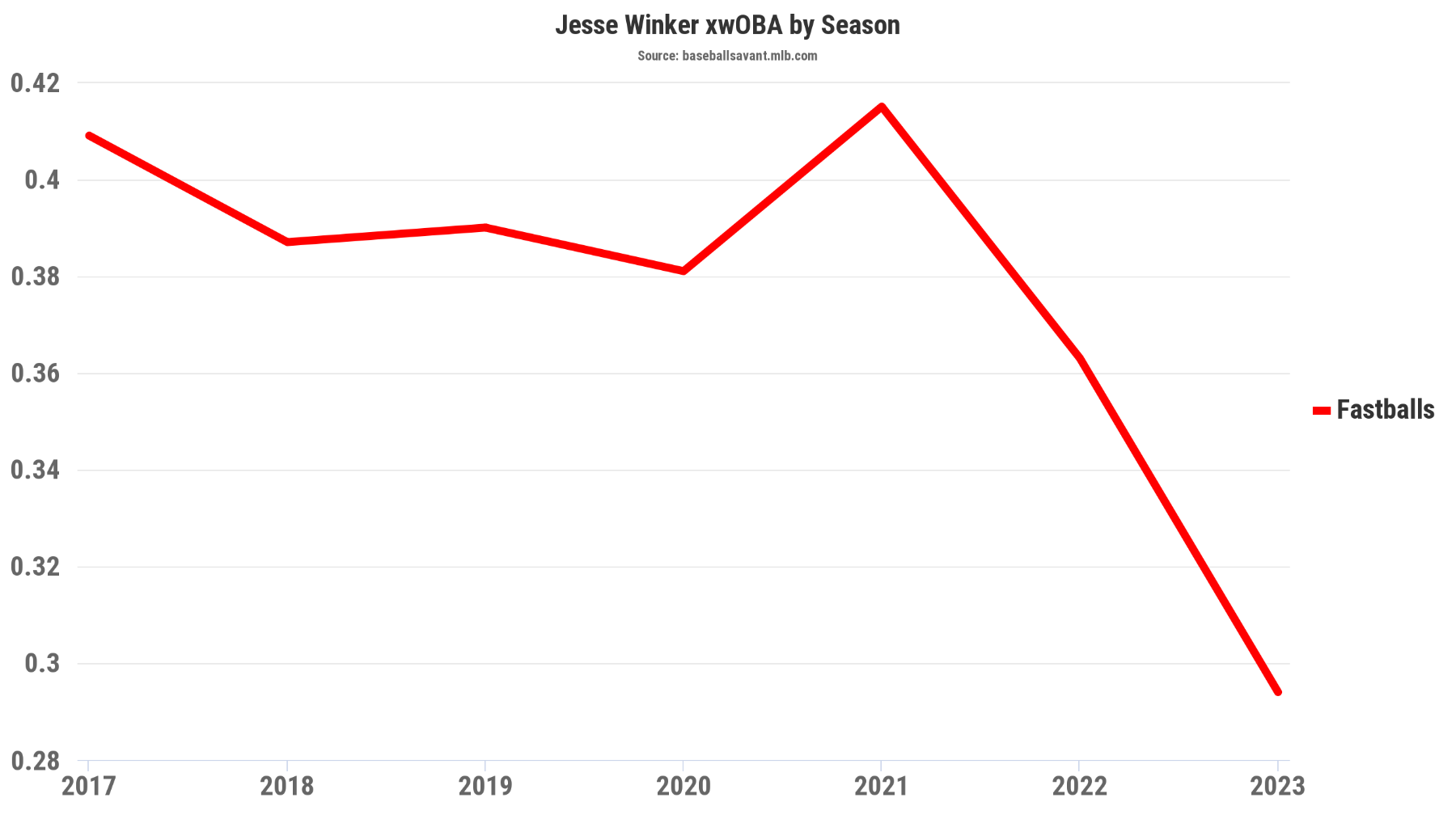 Should Brewers Be Concerned About Jesse Winker's Character? - Brewers -  Brewer Fanatic