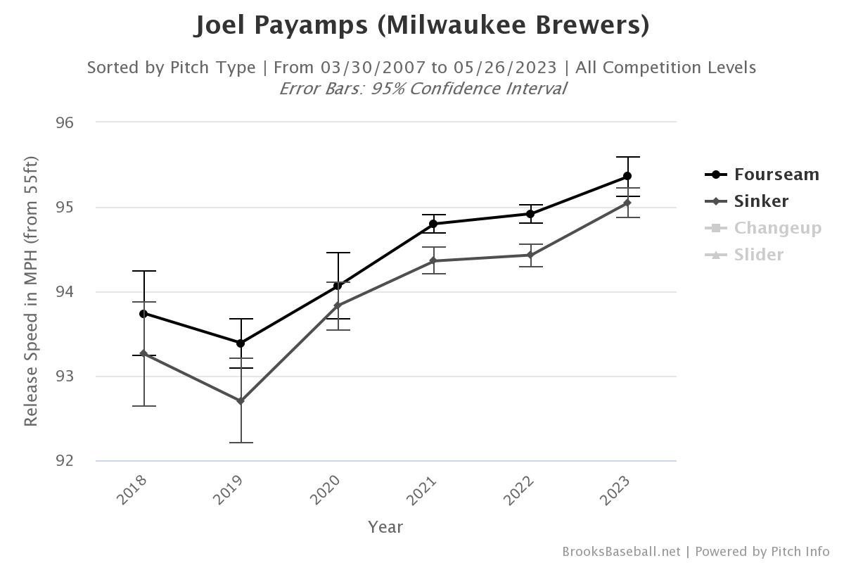 Brewers: Willson Contreras Crossed A Line In Comments On Woodruff